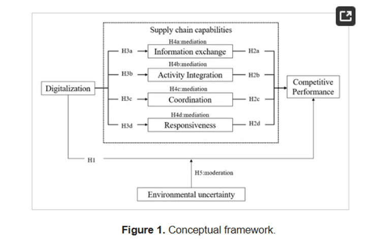 augmentation strategies